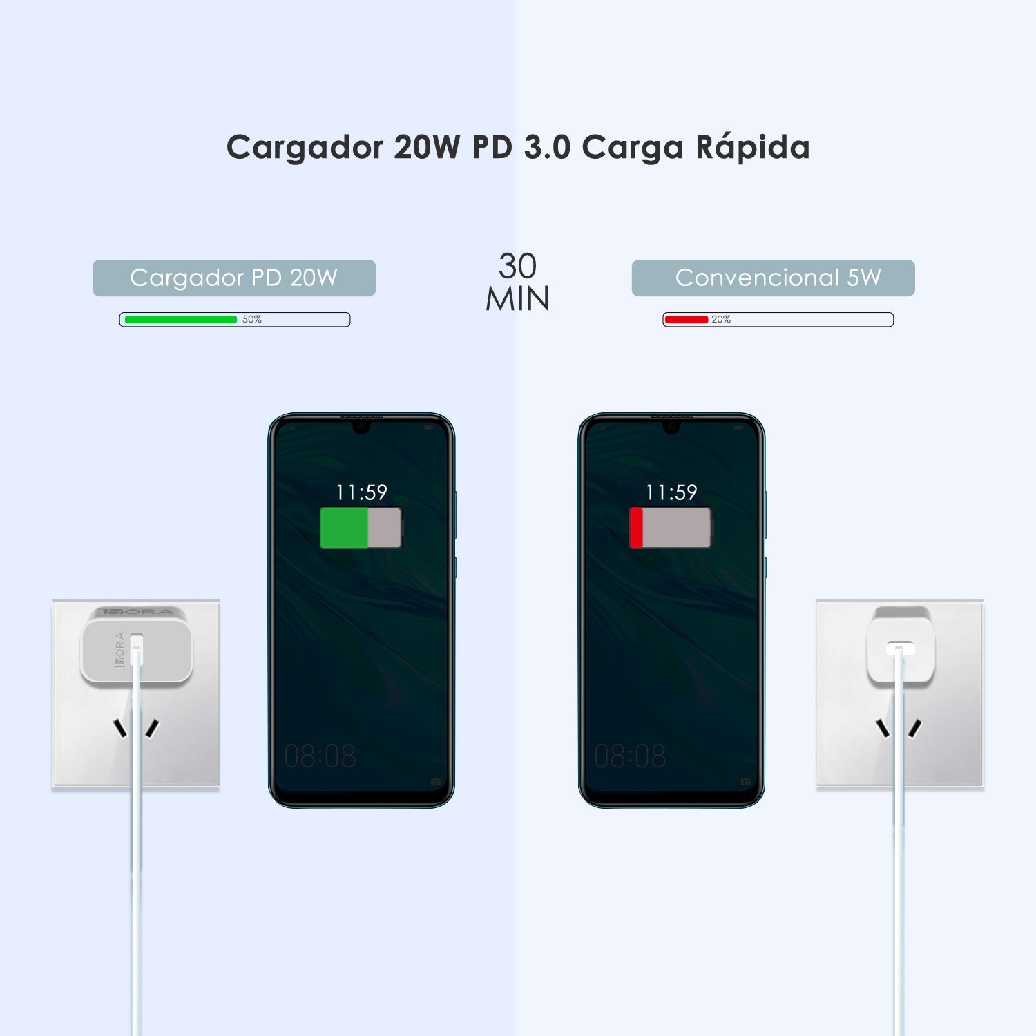 Cable 1Hora USB-C a Lightning de 1 m - Blanco